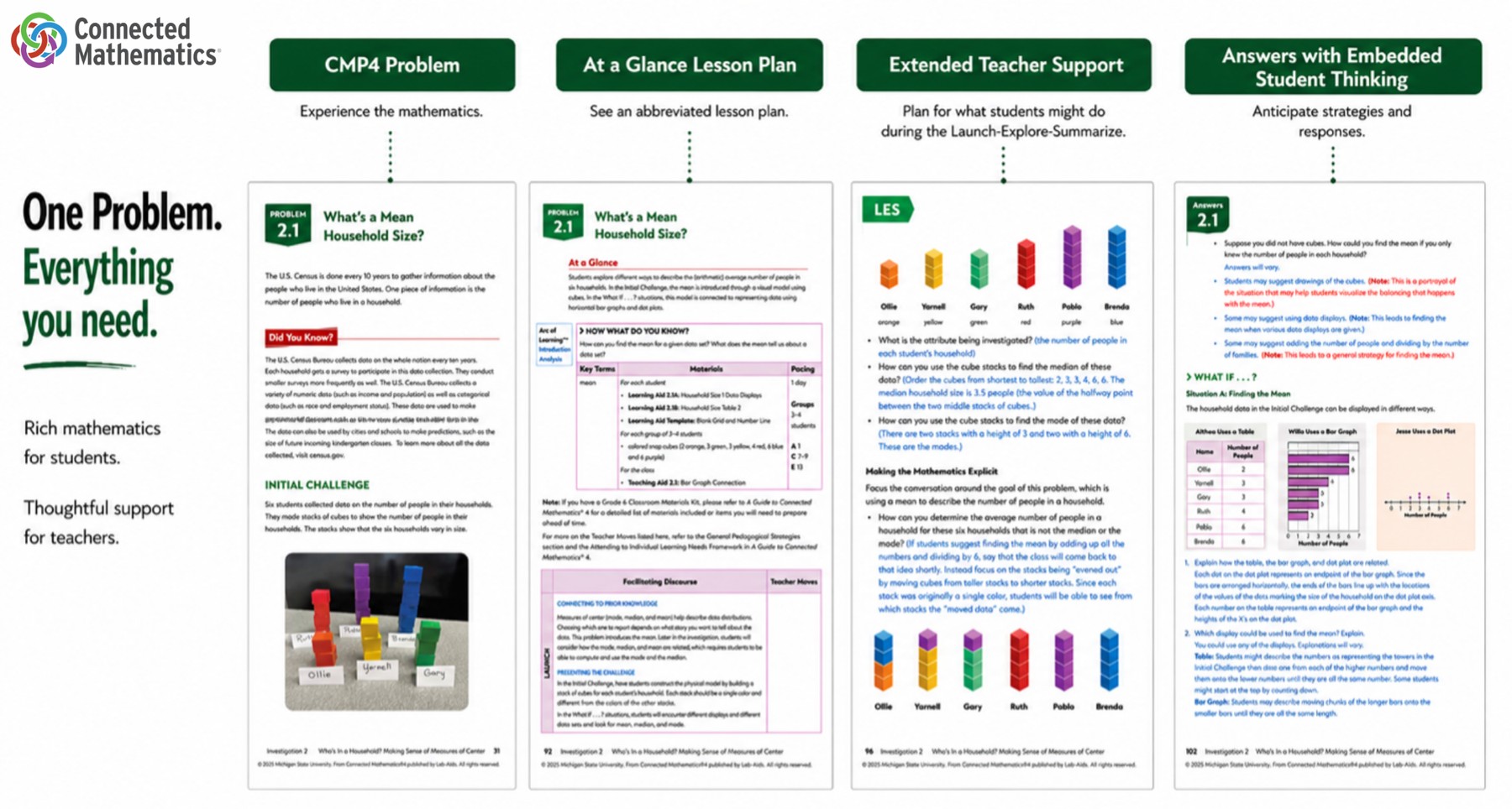 Linear Form Add Math CMP4 Problem Hub for Teacher Education · Connected Mathematics