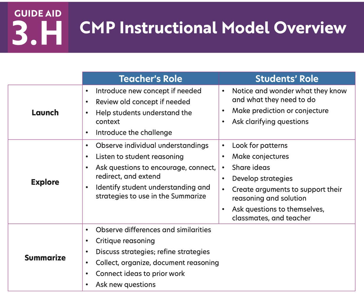 Launch-Explore-Summarize — the CMP framework diagram.
